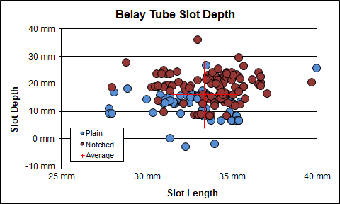 Belay Tube Slot Dimensions