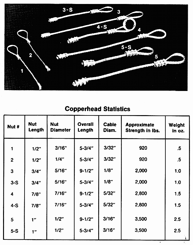 Copperhead Statistics