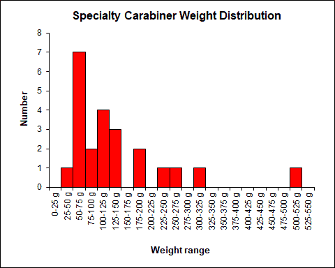 Weight Chart