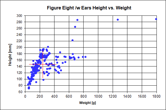 Height vs. Weight Chart