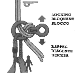 Rigging