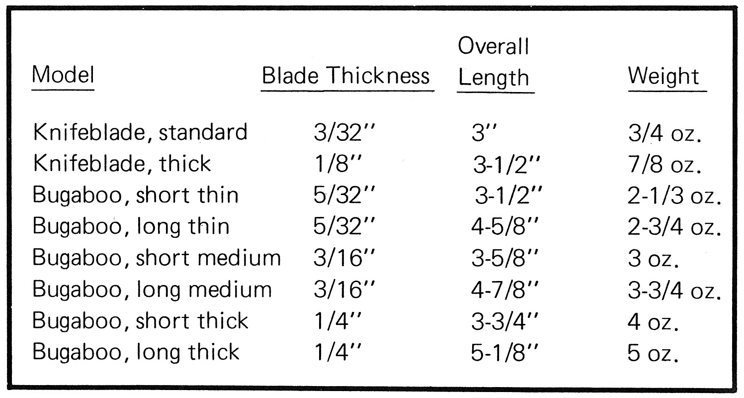 Knifeblades & Bugaboos